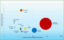 Meyer, J., Zaubitzer, L., Alsmeyer, F. M. M. (2024). Brief study: Energy-efficient and CO₂-free process heat.