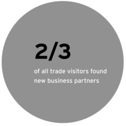Grafik: 2/3 of visitors found new business partners